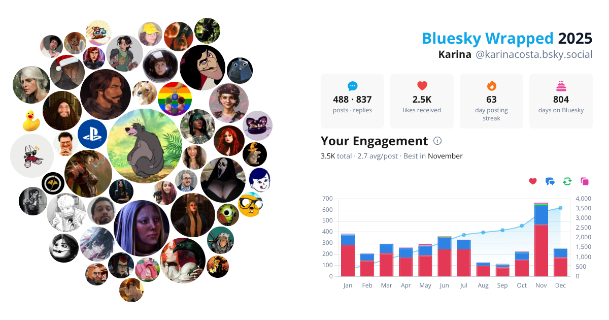 Your Bluesky Wrapped 2025 preview