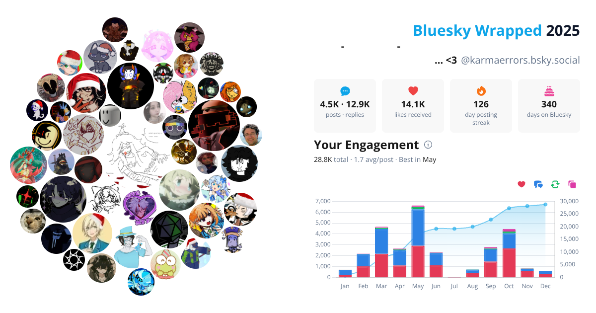 Your Bluesky Wrapped 2025 preview