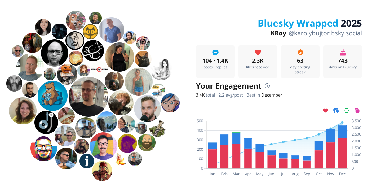 Your Bluesky Wrapped 2025 preview