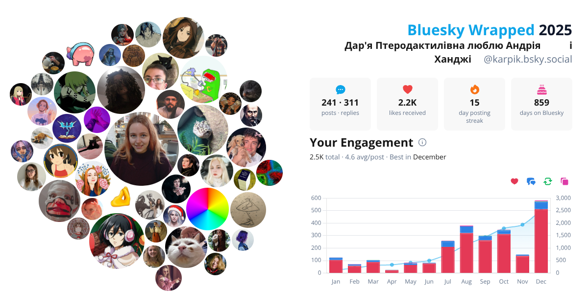 Your Bluesky Wrapped 2025 preview