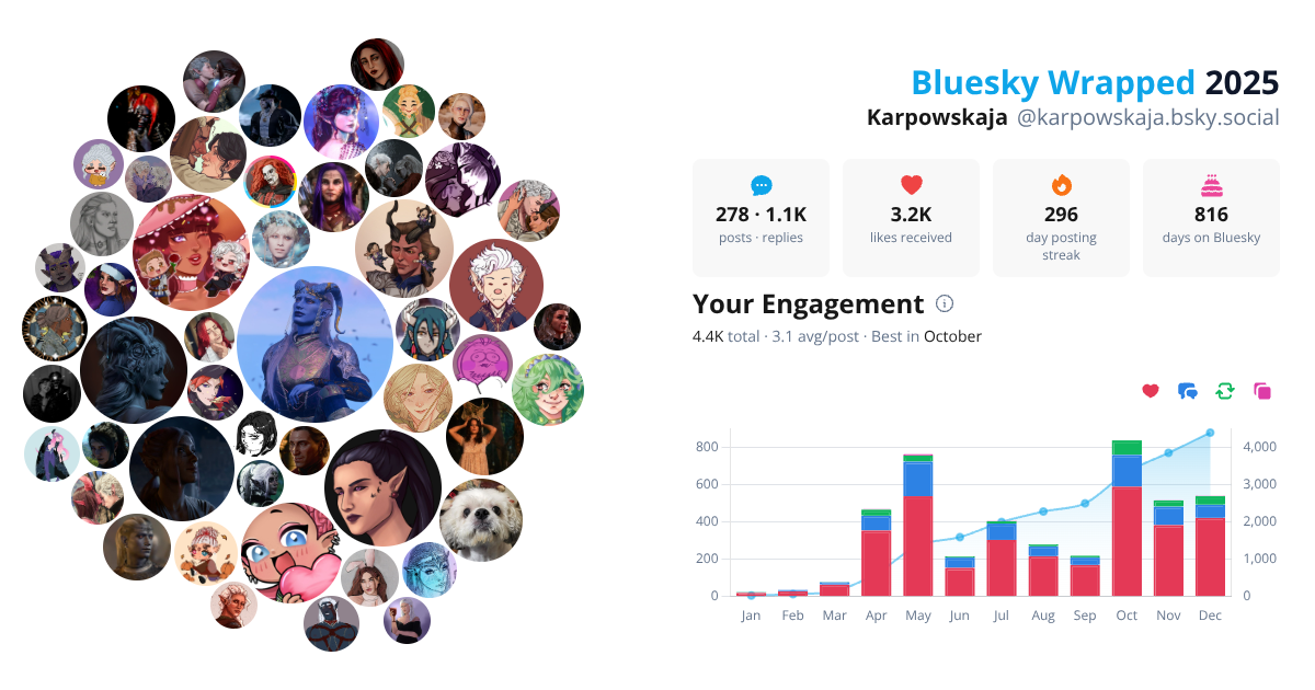 Your Bluesky Wrapped 2025 preview