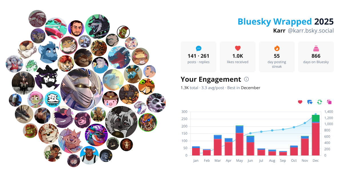 Your Bluesky Wrapped 2025 preview