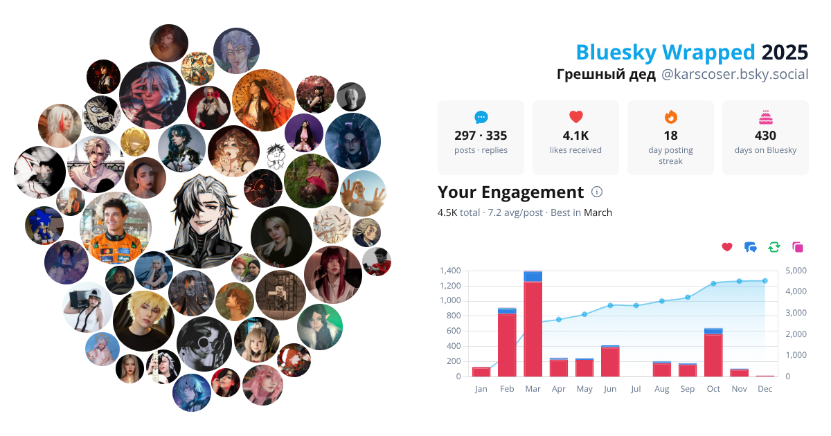 Your Bluesky Wrapped 2025 preview