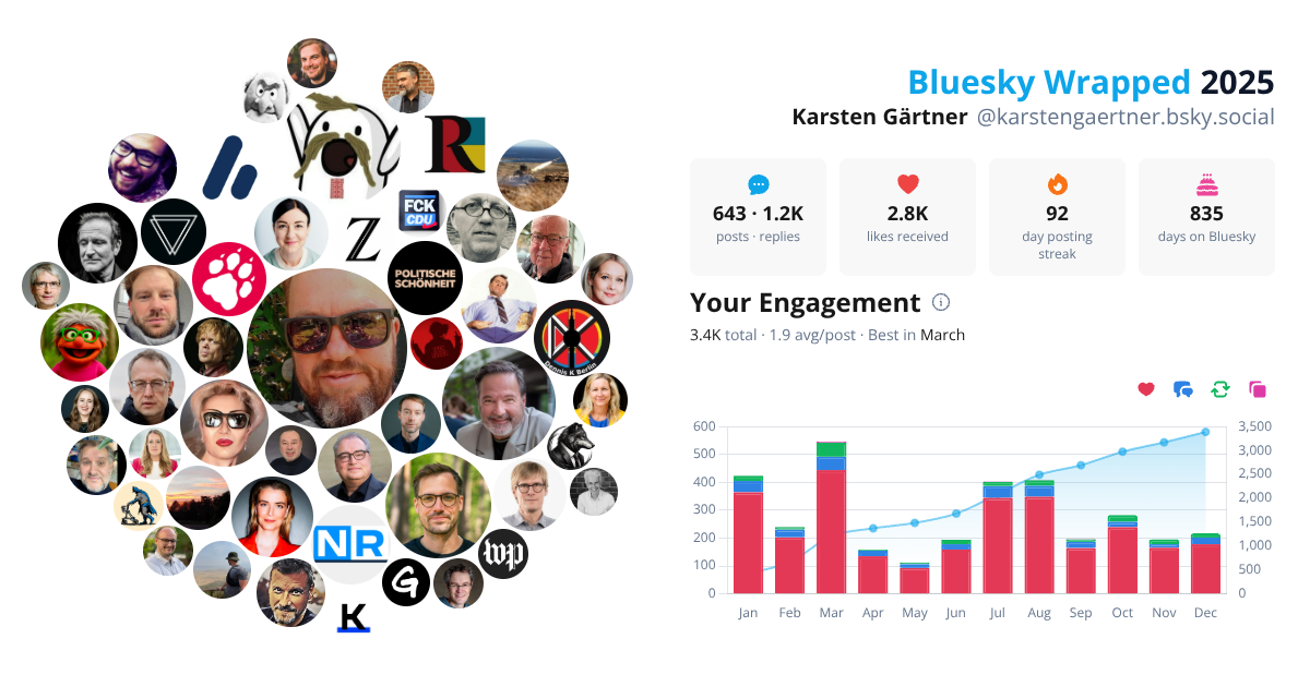 Your Bluesky Wrapped 2025 preview