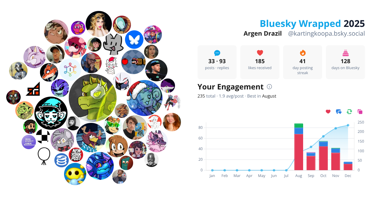 Your Bluesky Wrapped 2025 preview