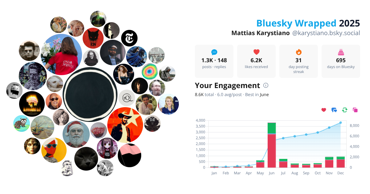 Your Bluesky Wrapped 2025 preview