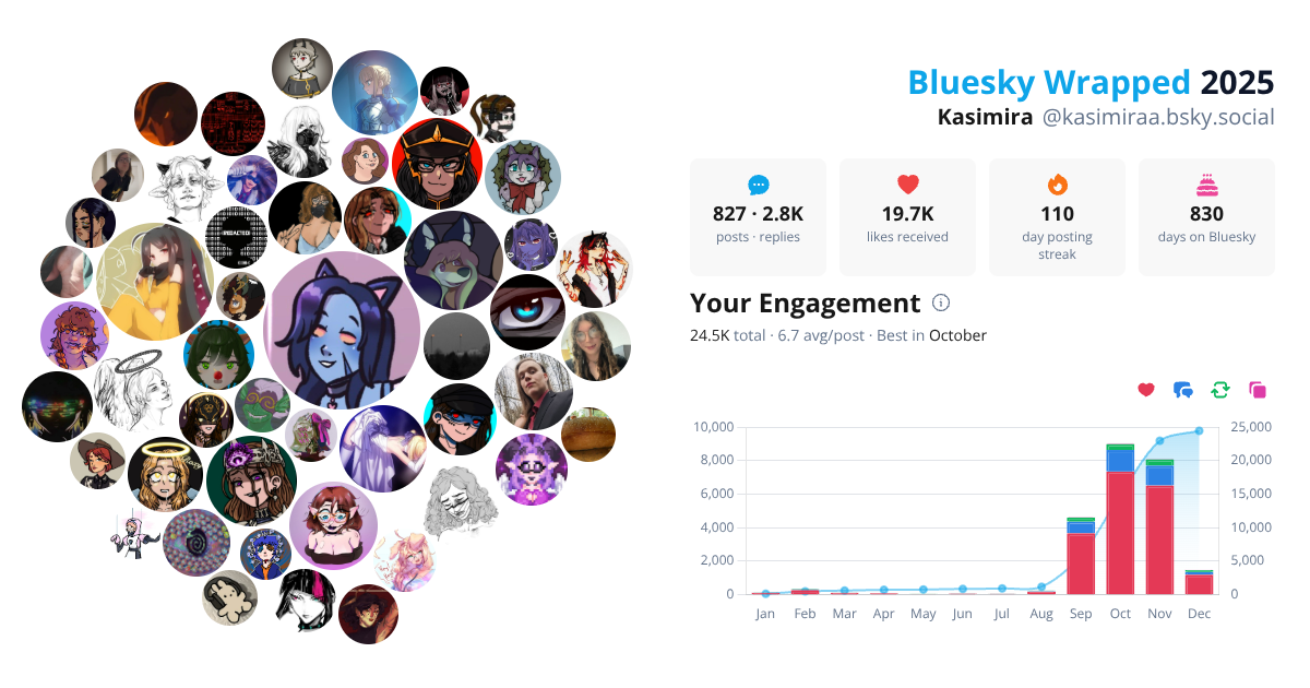 Your Bluesky Wrapped 2025 preview