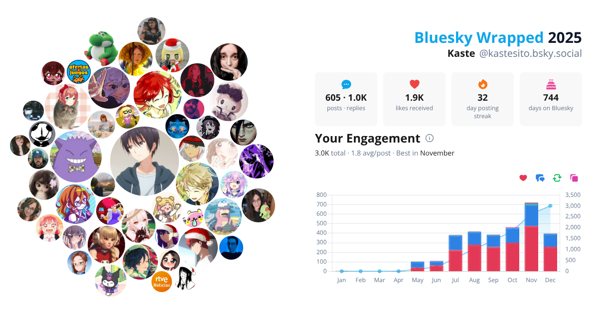 Your Bluesky Wrapped 2025 preview