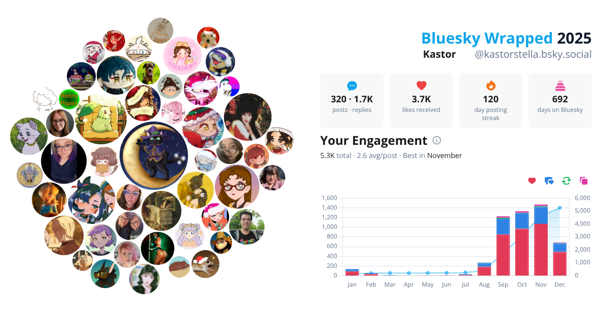 Your Bluesky Wrapped 2025 preview