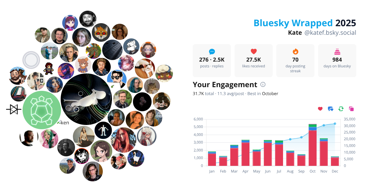 Your Bluesky Wrapped 2025 preview
