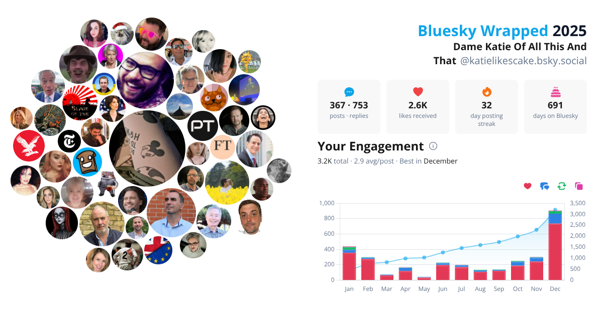 Your Bluesky Wrapped 2025 preview