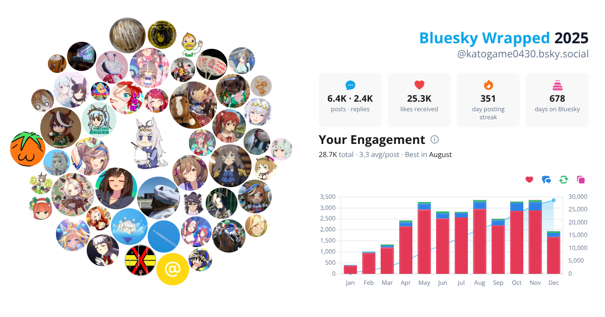 Your Bluesky Wrapped 2025 preview