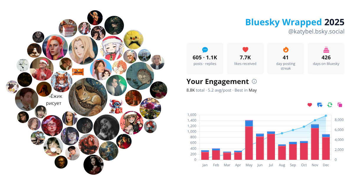 Your Bluesky Wrapped 2025 preview