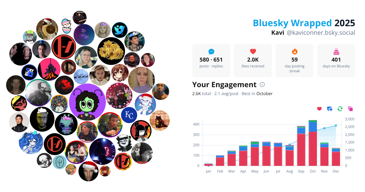 Your Bluesky Wrapped 2025 preview