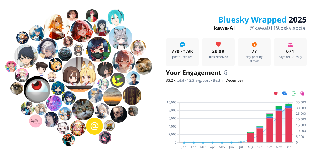 Your Bluesky Wrapped 2025 preview