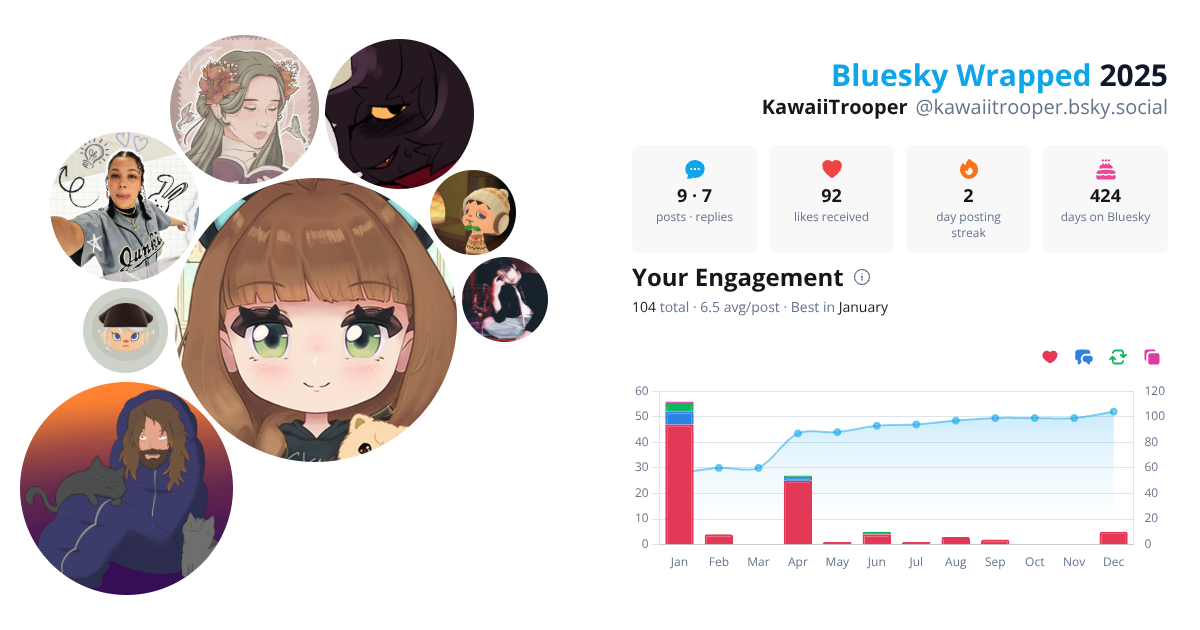 Your Bluesky Wrapped 2025 preview