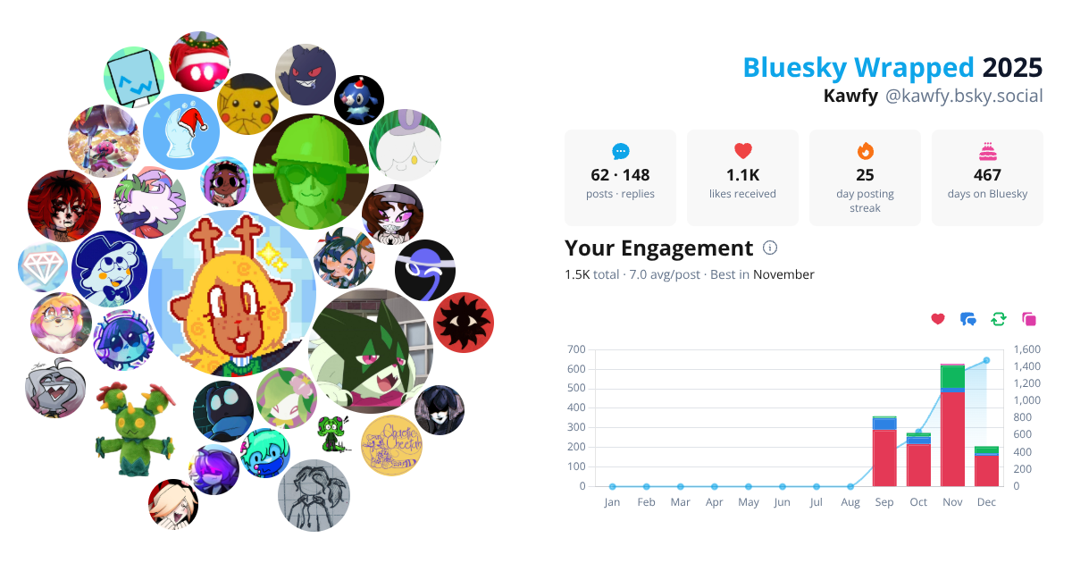 Your Bluesky Wrapped 2025 preview
