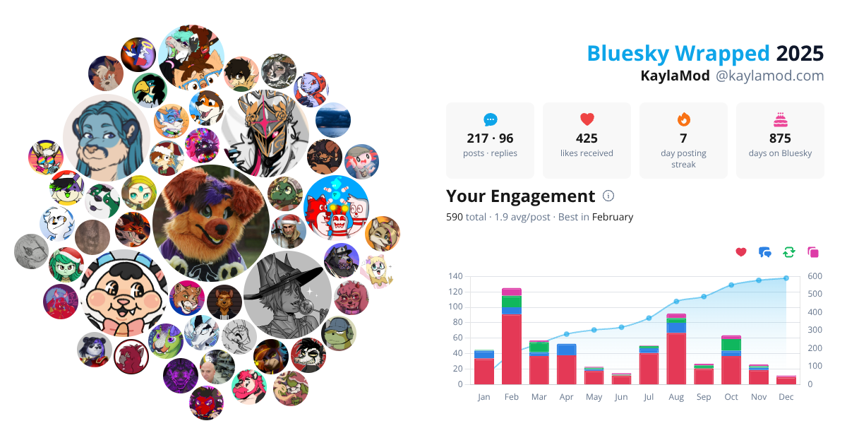 Your Bluesky Wrapped 2025 preview