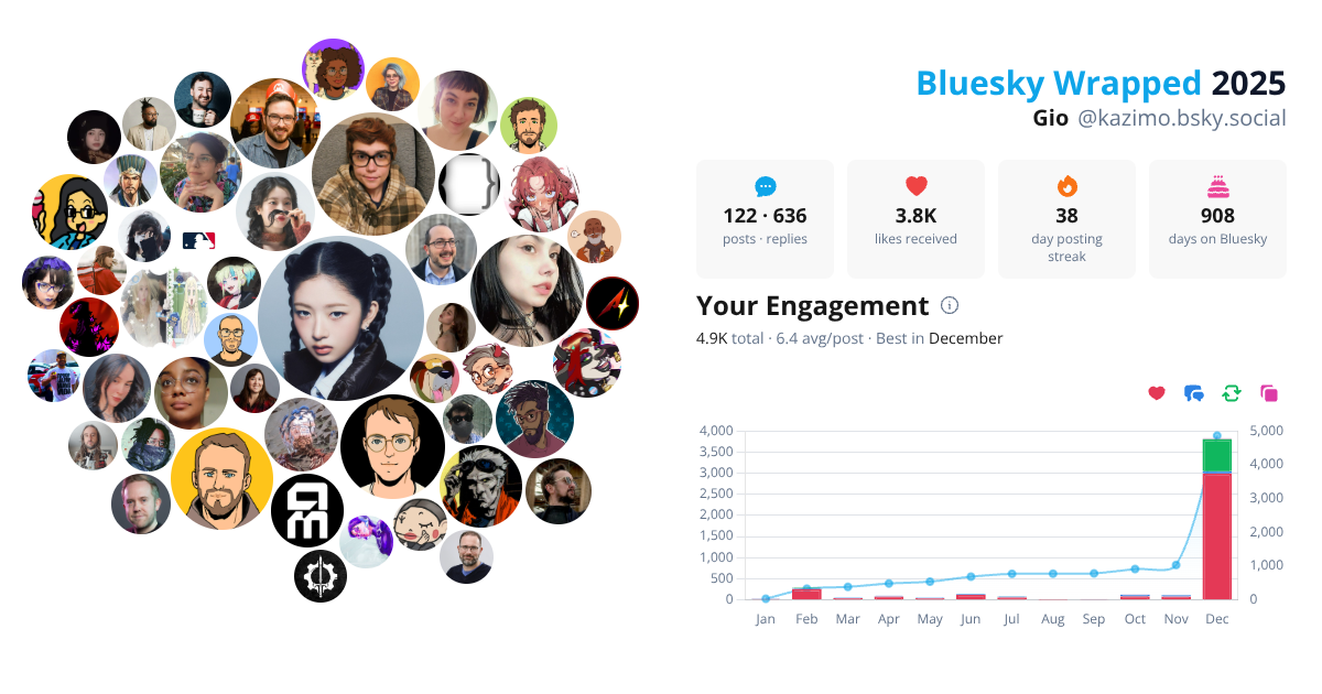 Your Bluesky Wrapped 2025 preview
