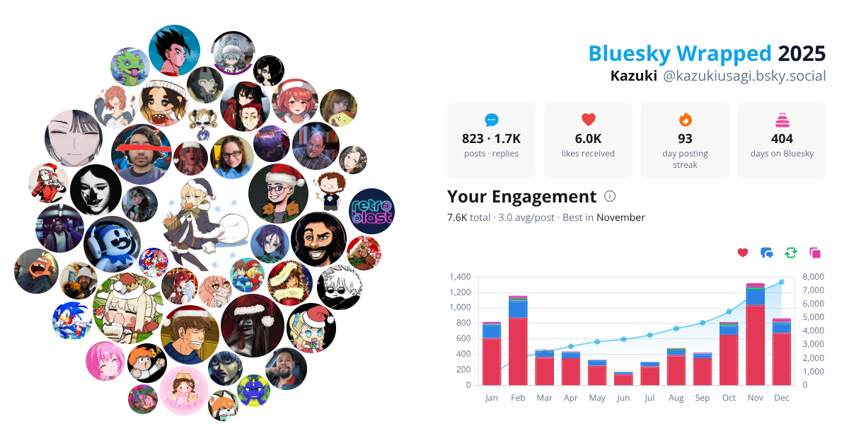 Your Bluesky Wrapped 2025 preview