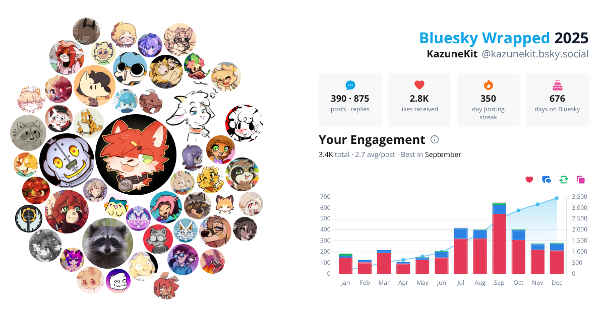 Your Bluesky Wrapped 2025 preview
