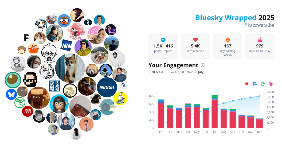 Your Bluesky Wrapped 2025 preview