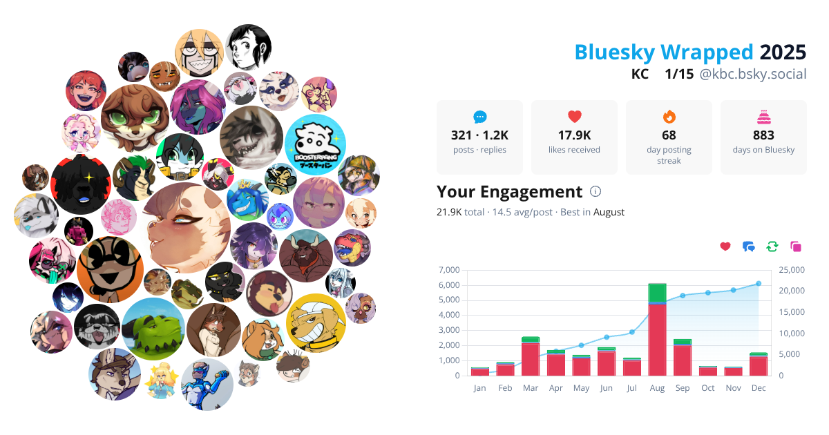 Your Bluesky Wrapped 2025 preview