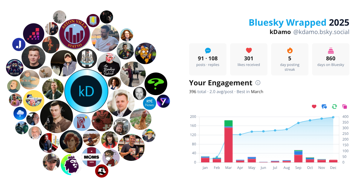 Your Bluesky Wrapped 2025 preview