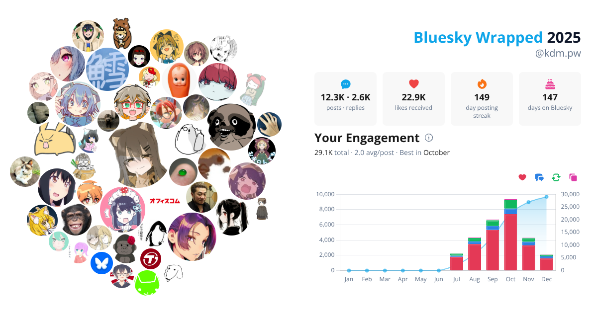 Your Bluesky Wrapped 2025 preview