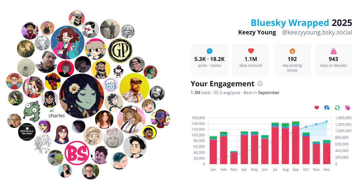 Your Bluesky Wrapped 2025 preview