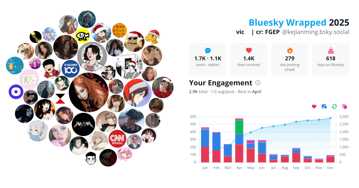 Your Bluesky Wrapped 2025 preview
