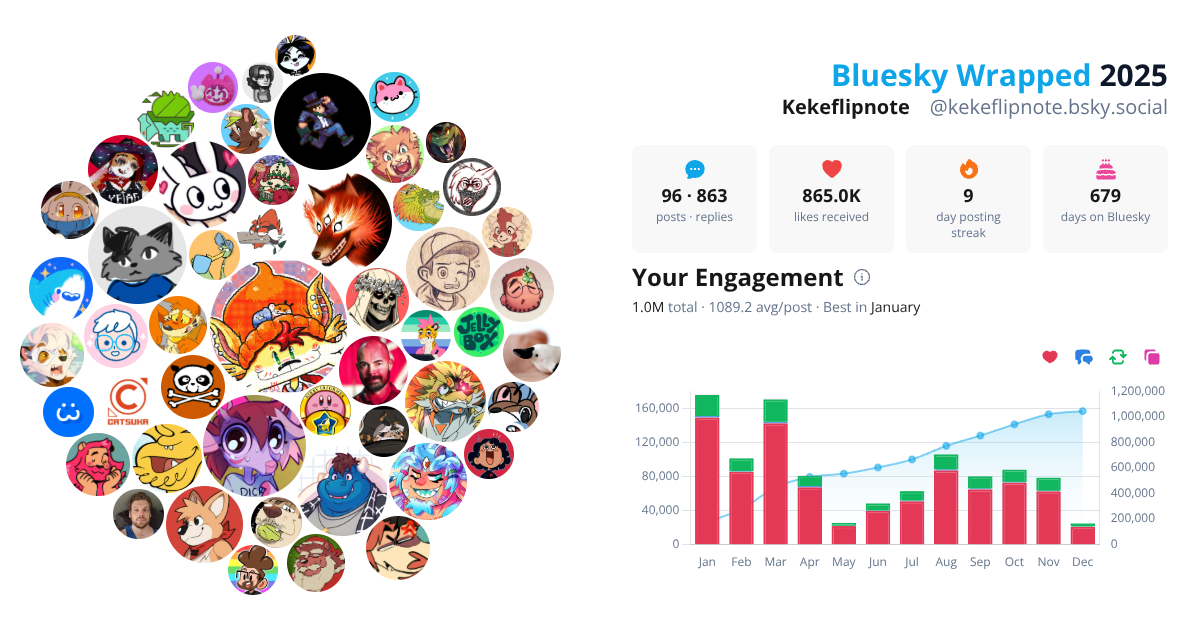 Your Bluesky Wrapped 2025 preview