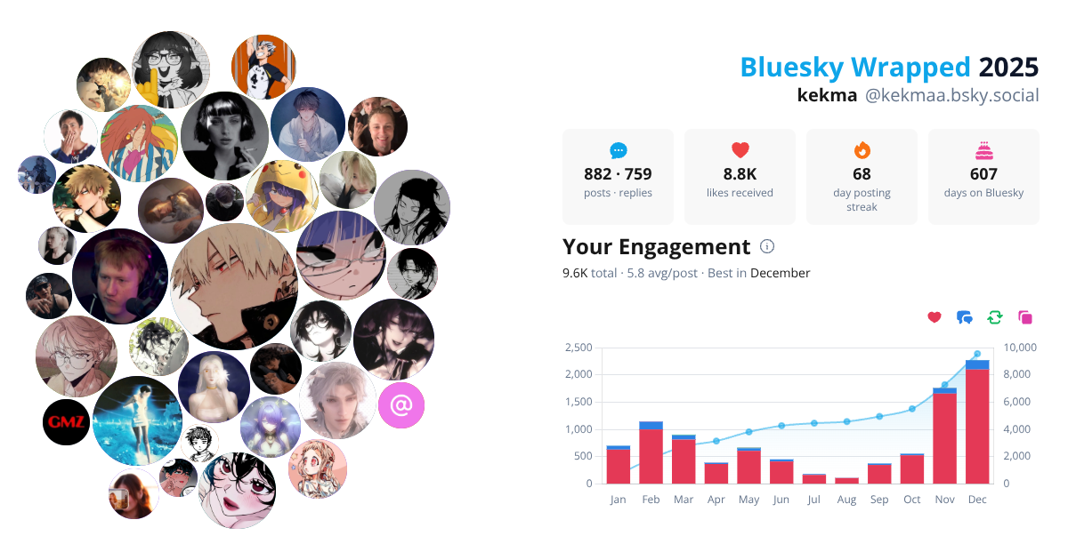 Your Bluesky Wrapped 2025 preview