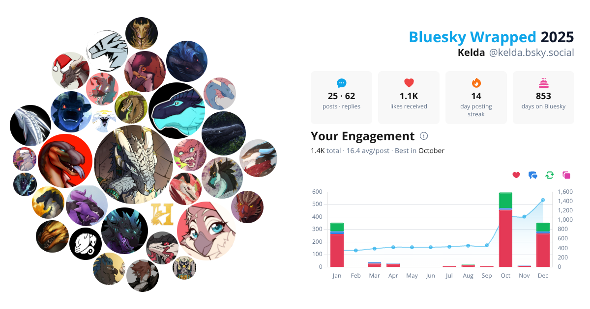Your Bluesky Wrapped 2025 preview