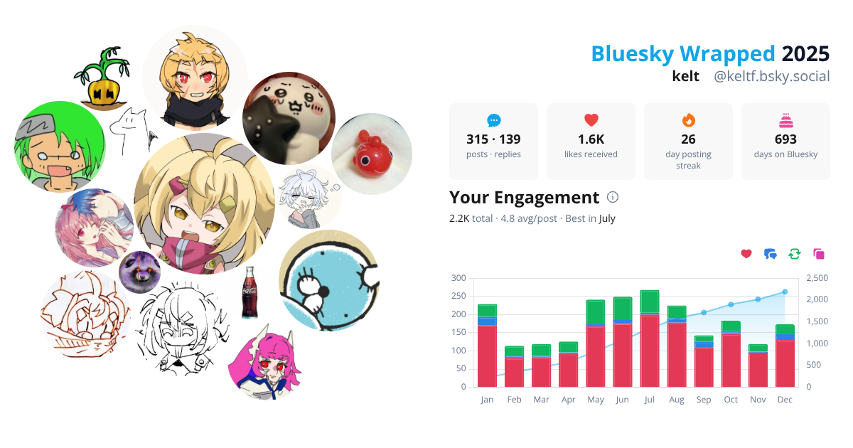 Your Bluesky Wrapped 2025 preview
