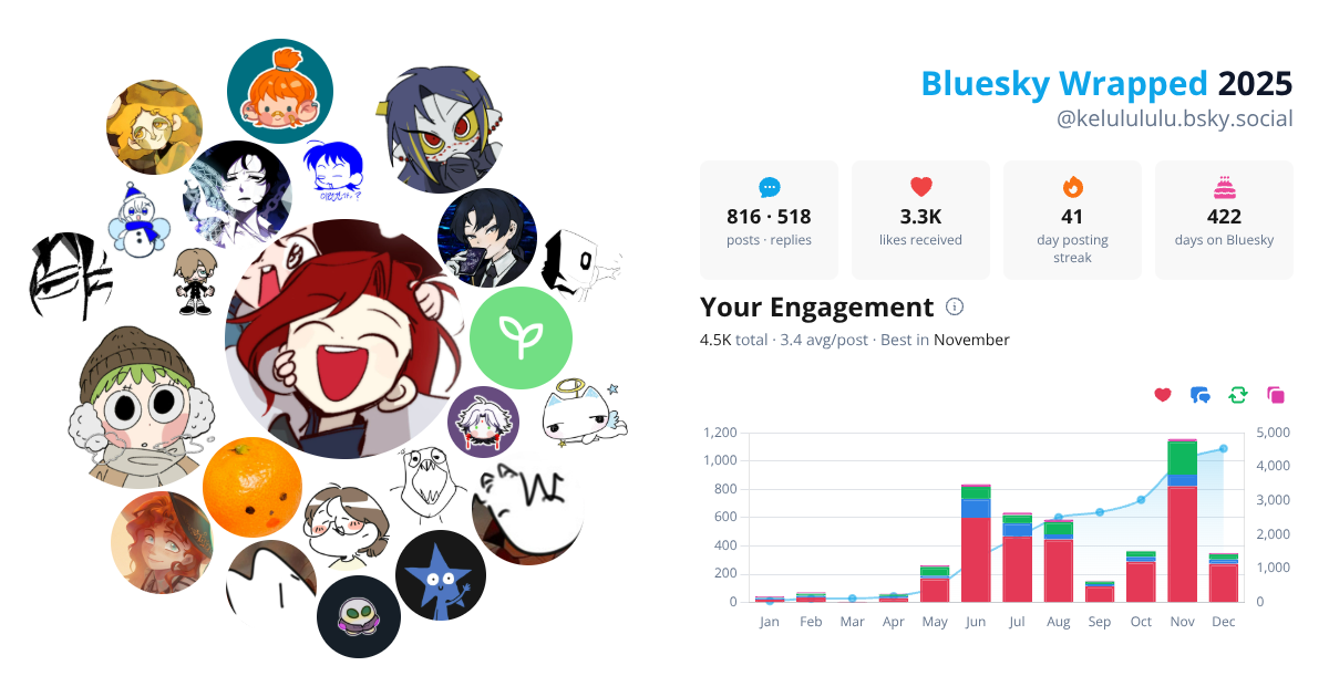 Your Bluesky Wrapped 2025 preview