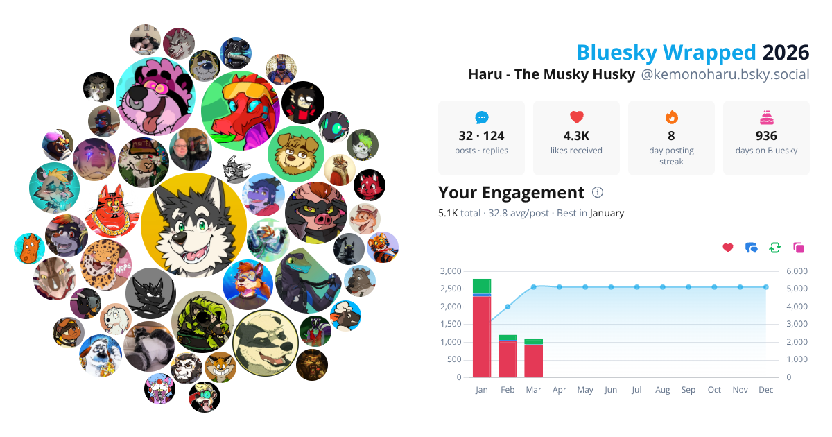 Your Bluesky Wrapped 2026 preview