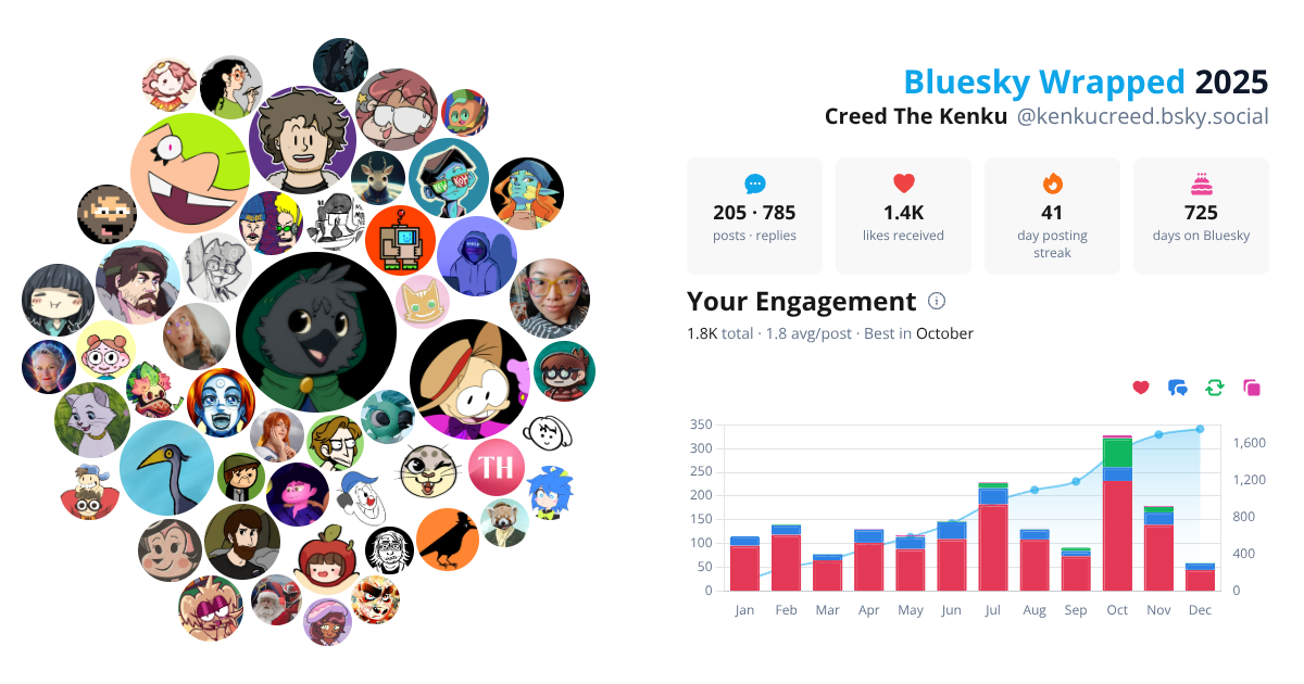 Your Bluesky Wrapped 2025 preview