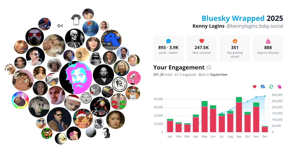 Your Bluesky Wrapped 2025 preview