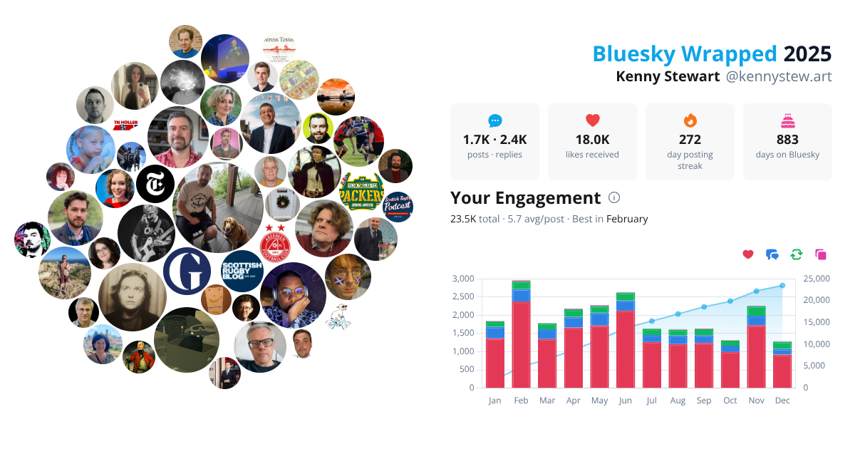 Your Bluesky Wrapped 2025 preview