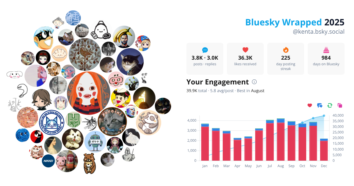 Your Bluesky Wrapped 2025 preview