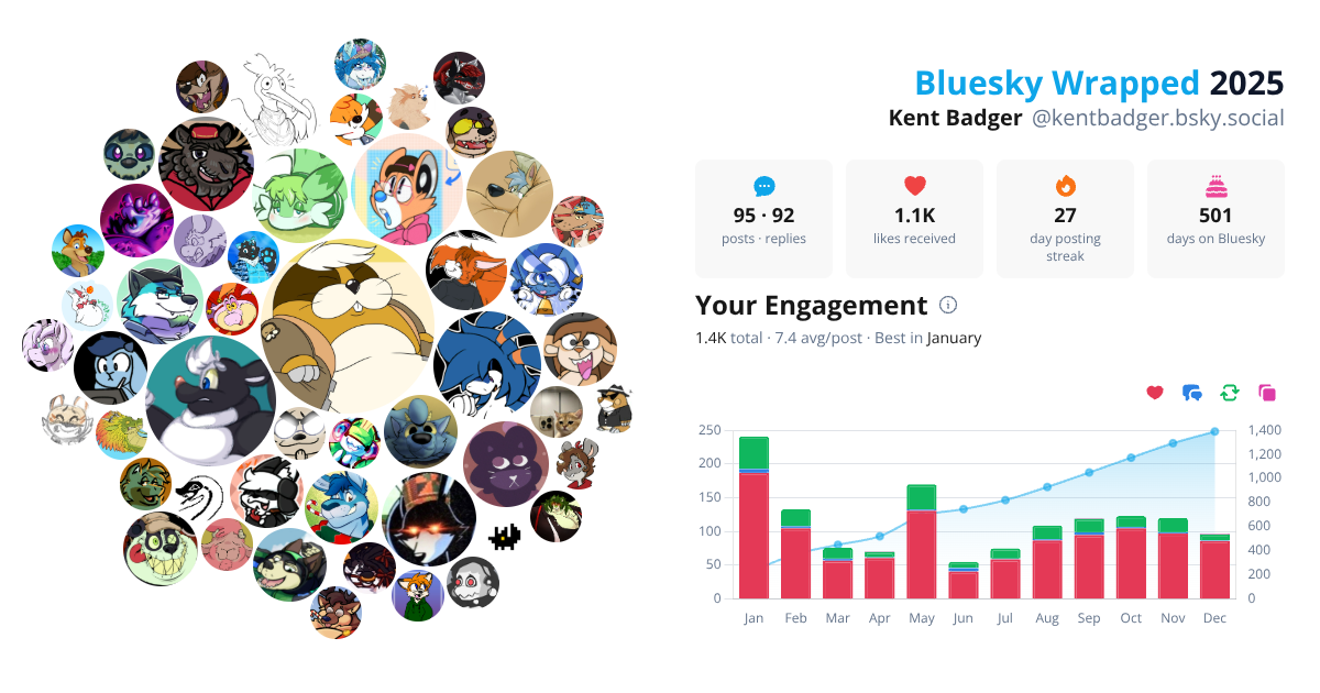 Your Bluesky Wrapped 2025 preview