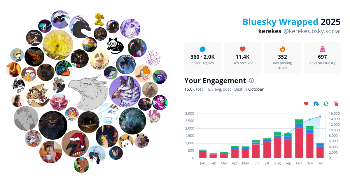 Your Bluesky Wrapped 2025 preview
