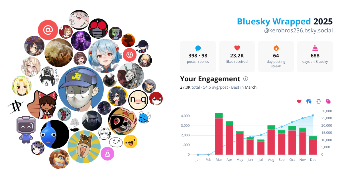 Your Bluesky Wrapped 2025 preview