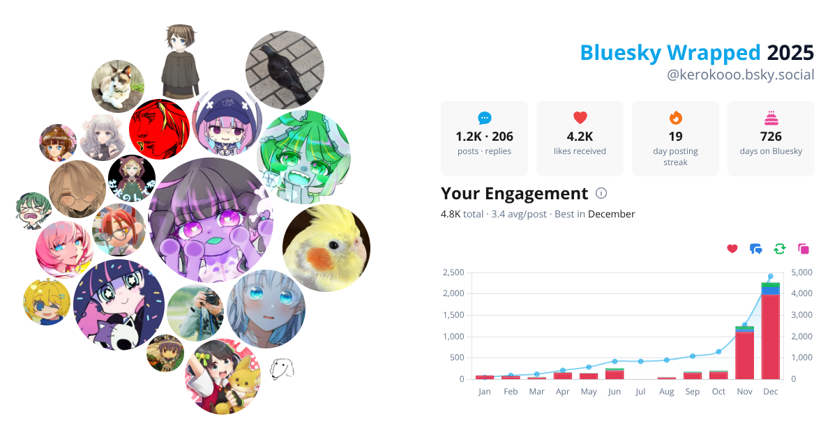 Your Bluesky Wrapped 2025 preview