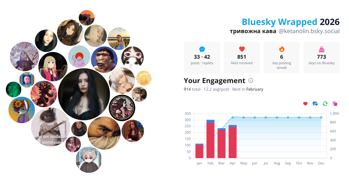 Your Bluesky Wrapped 2026 preview