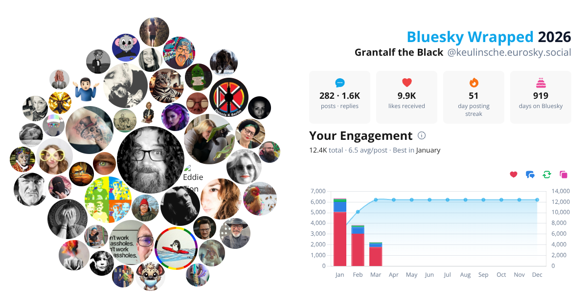 Your Bluesky Wrapped 2026 preview
