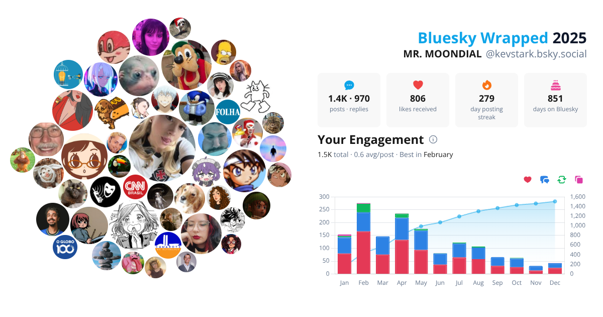Your Bluesky Wrapped 2025 preview