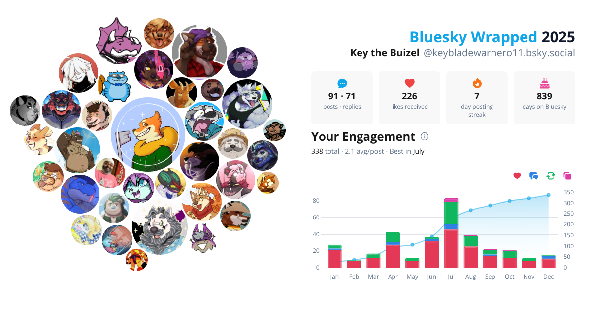Your Bluesky Wrapped 2025 preview