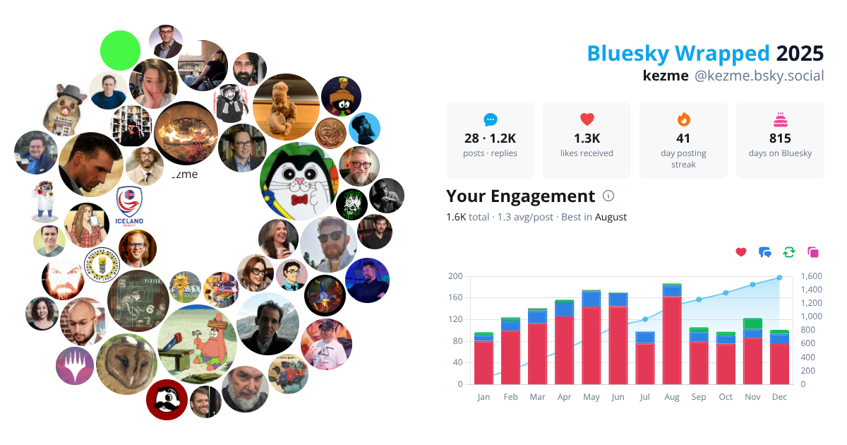 Your Bluesky Wrapped 2025 preview